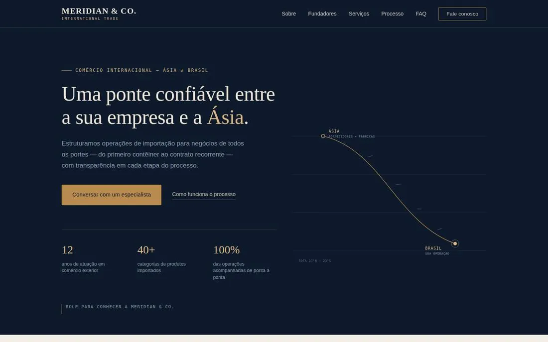 Página inicial do site Meridian & Co.